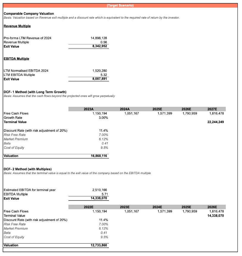 Target scenario financial model
