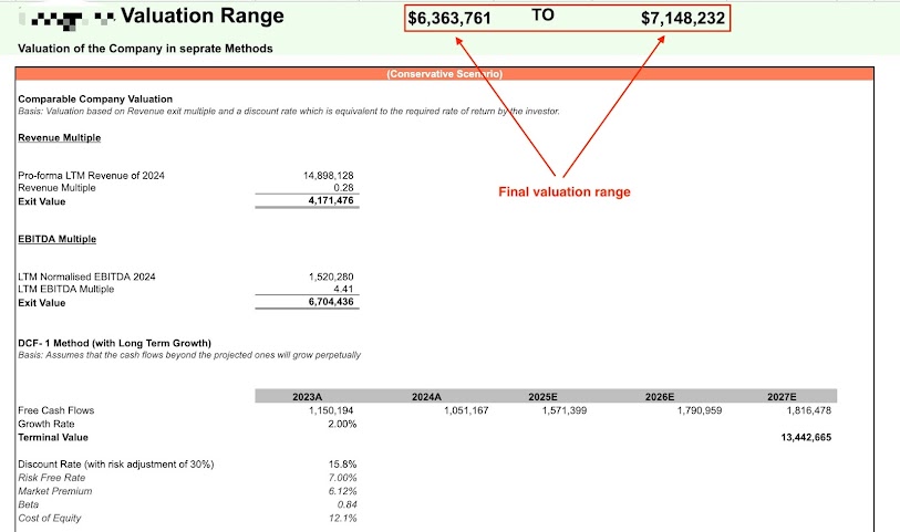 Valuation range output