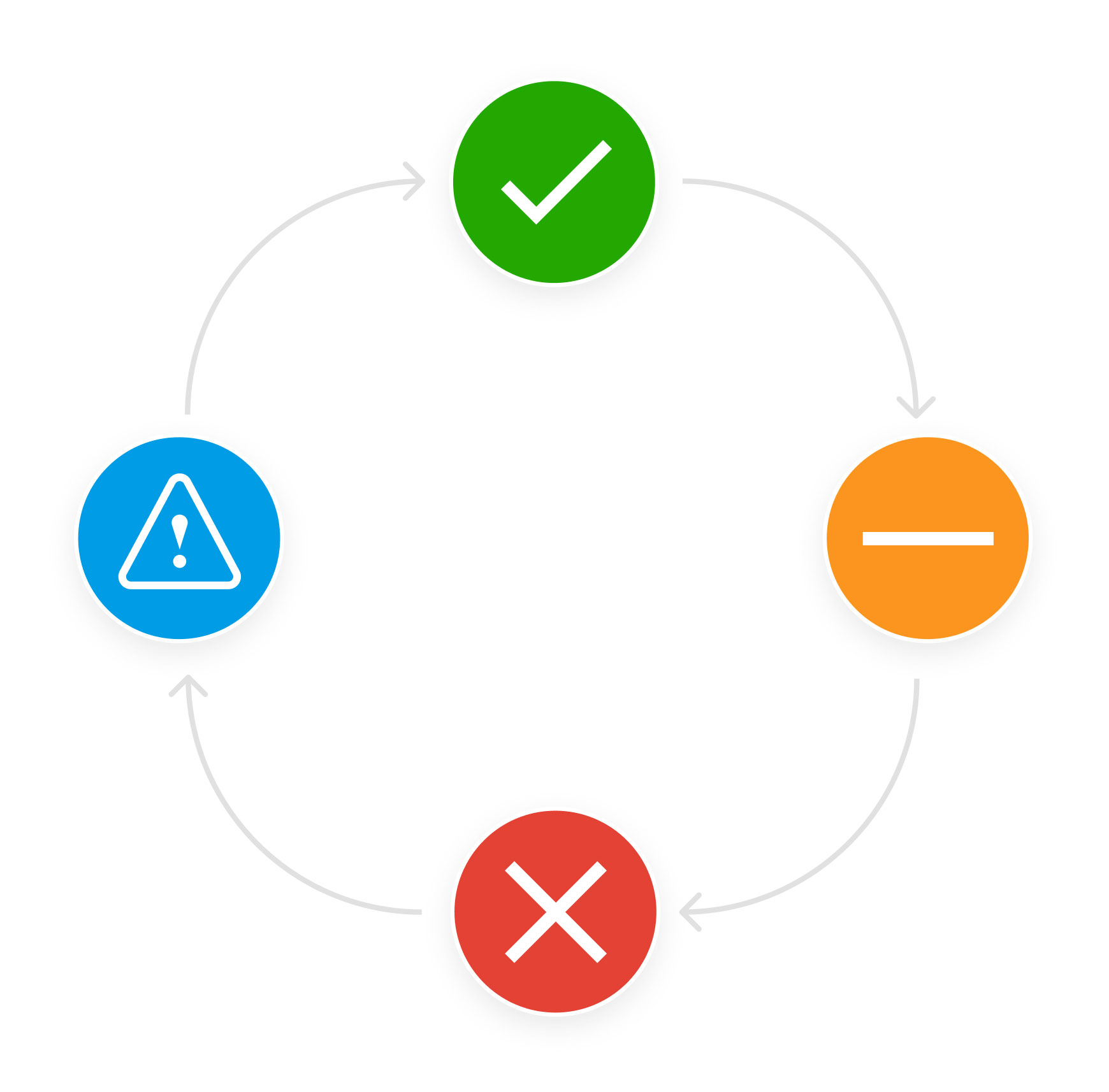 Image compilation of platform features and a First Aid credential