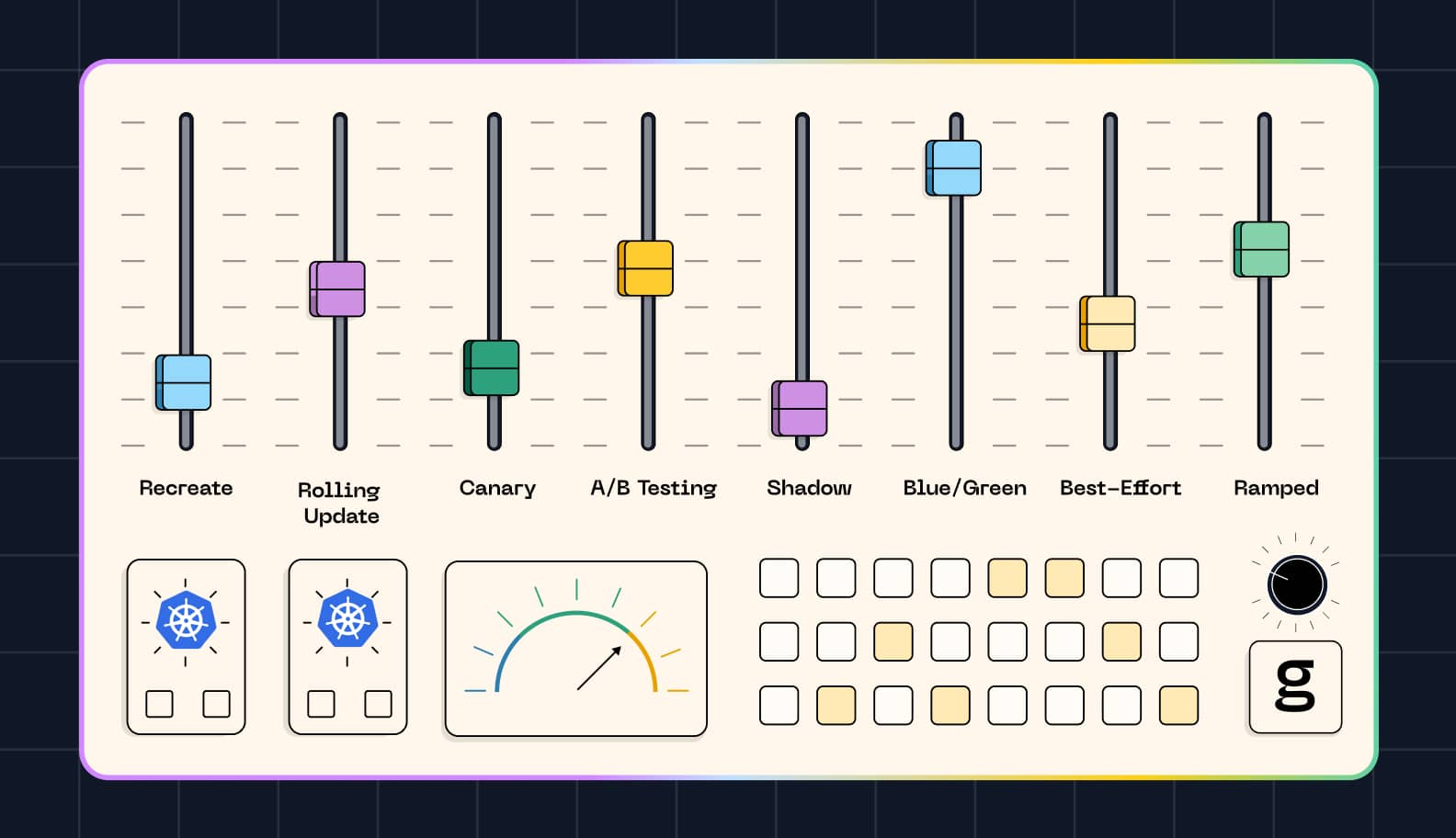 8 Kubernetes Deployment Strategies and How They Work