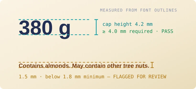 Type size and legal metrology measurement overlay on packaging text