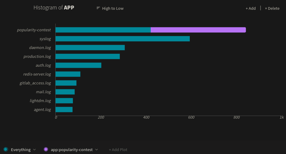 origin-histogram.png