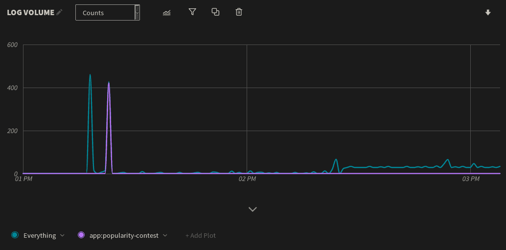 popularity-contest-overlap