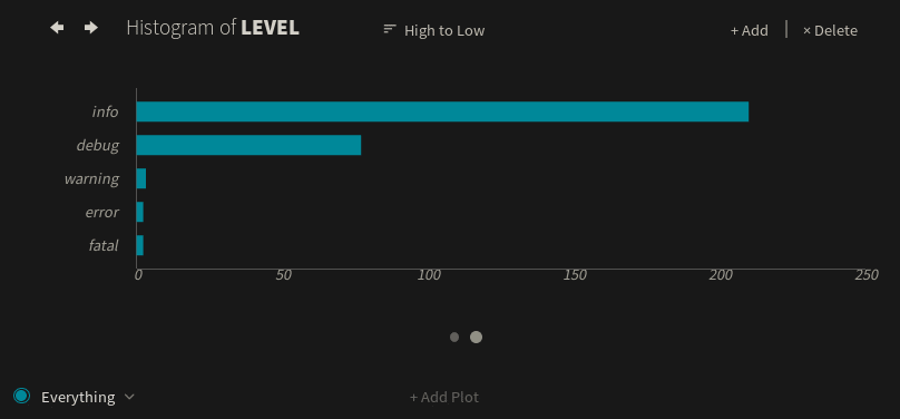 level-histogram