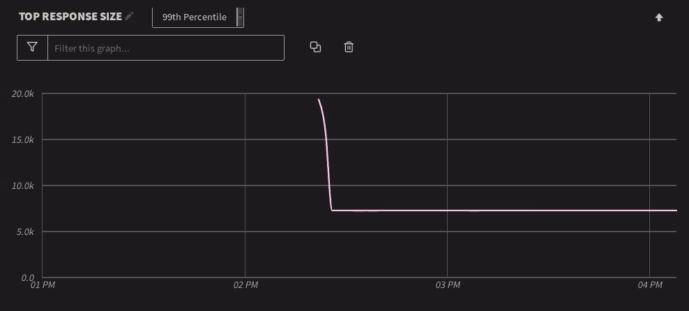 top-response-size