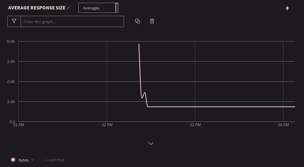 average-response-size