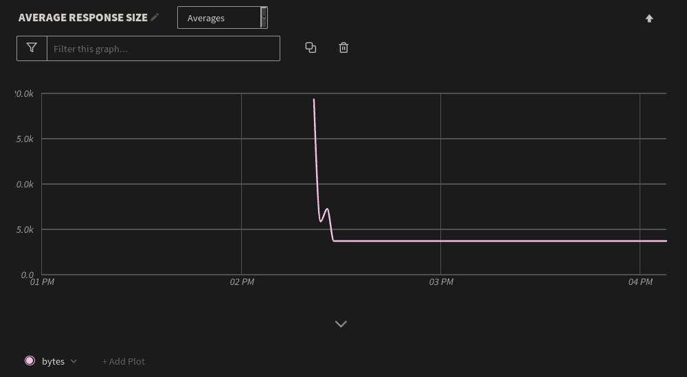 average-response-size