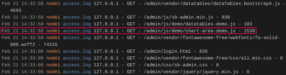 Nginx Custom Line Template