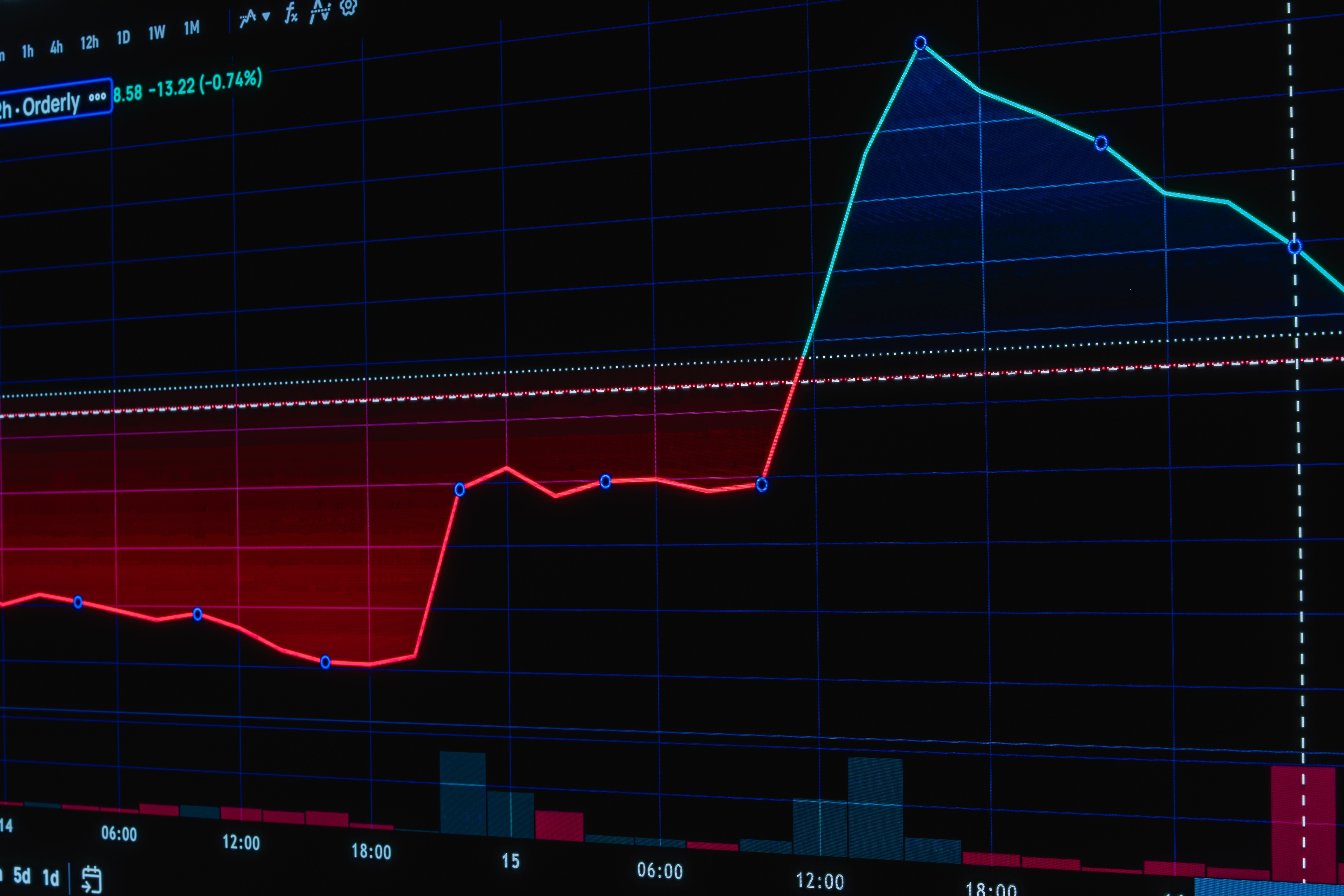 Why Am I Down in Profit This Month? Running the Question Through AI on Amazon Data