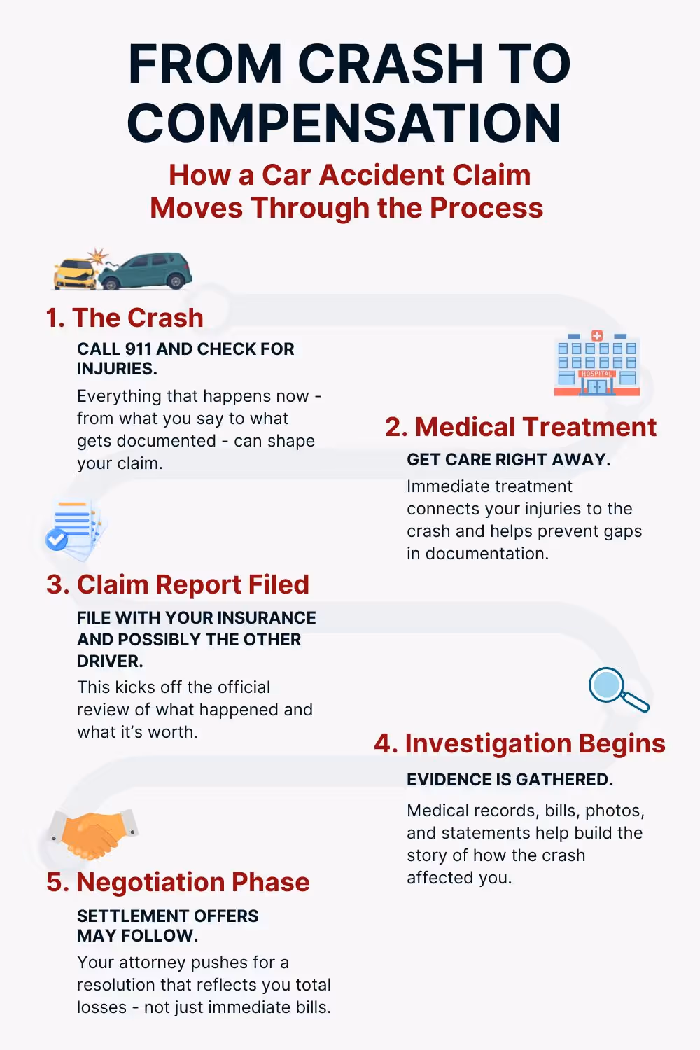 Car Accident Claim Process