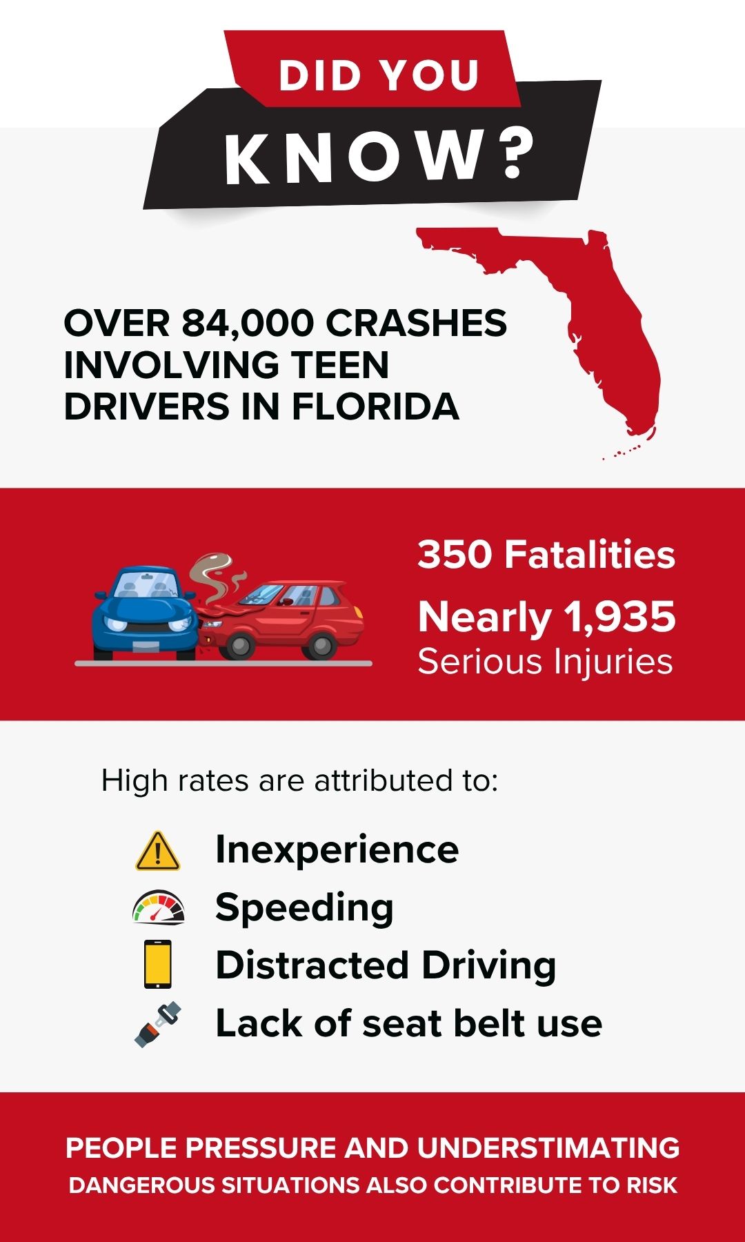 Common reasons for high rate of crashes involving teen drivers in Florida