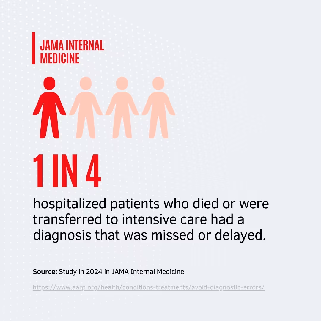 A 2024 JAMA Study on Misdiagnosis