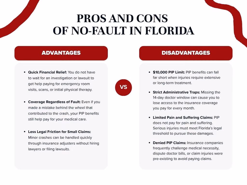 Pros and cons of no fault in Florida
