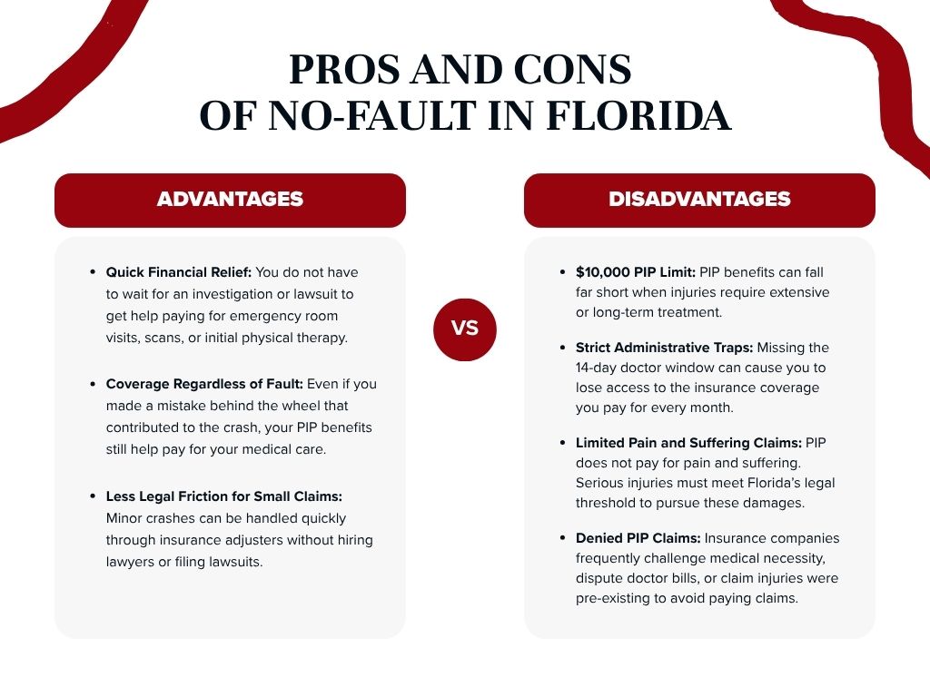 Pros and cons of no fault in Florida