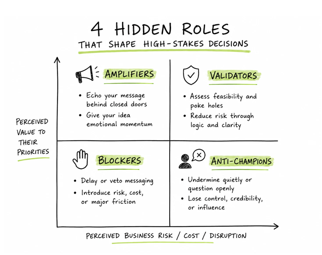 The org chart is lying to you
