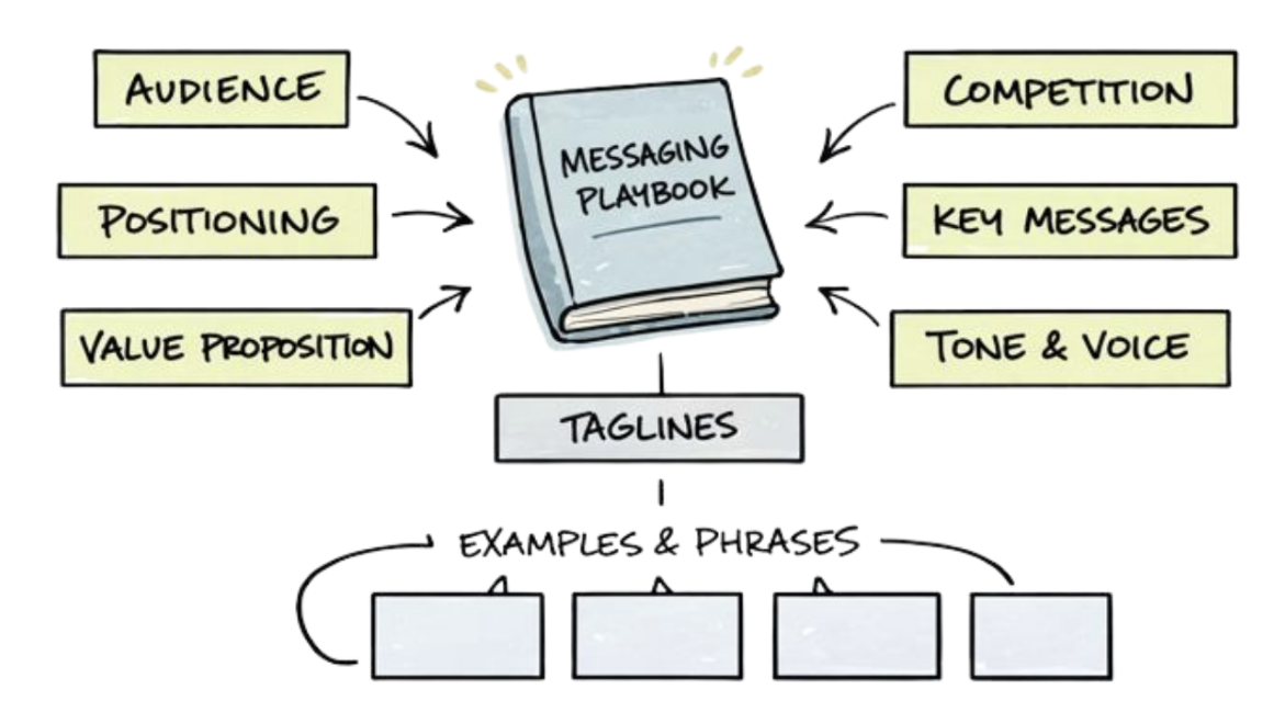 Messaging Playbook