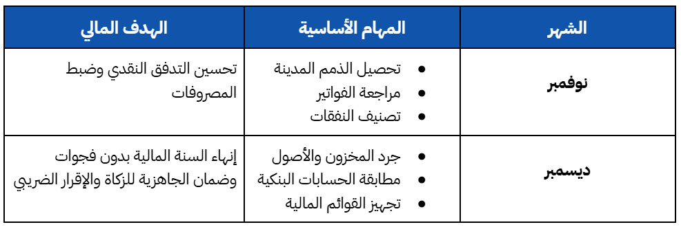 A comparison table