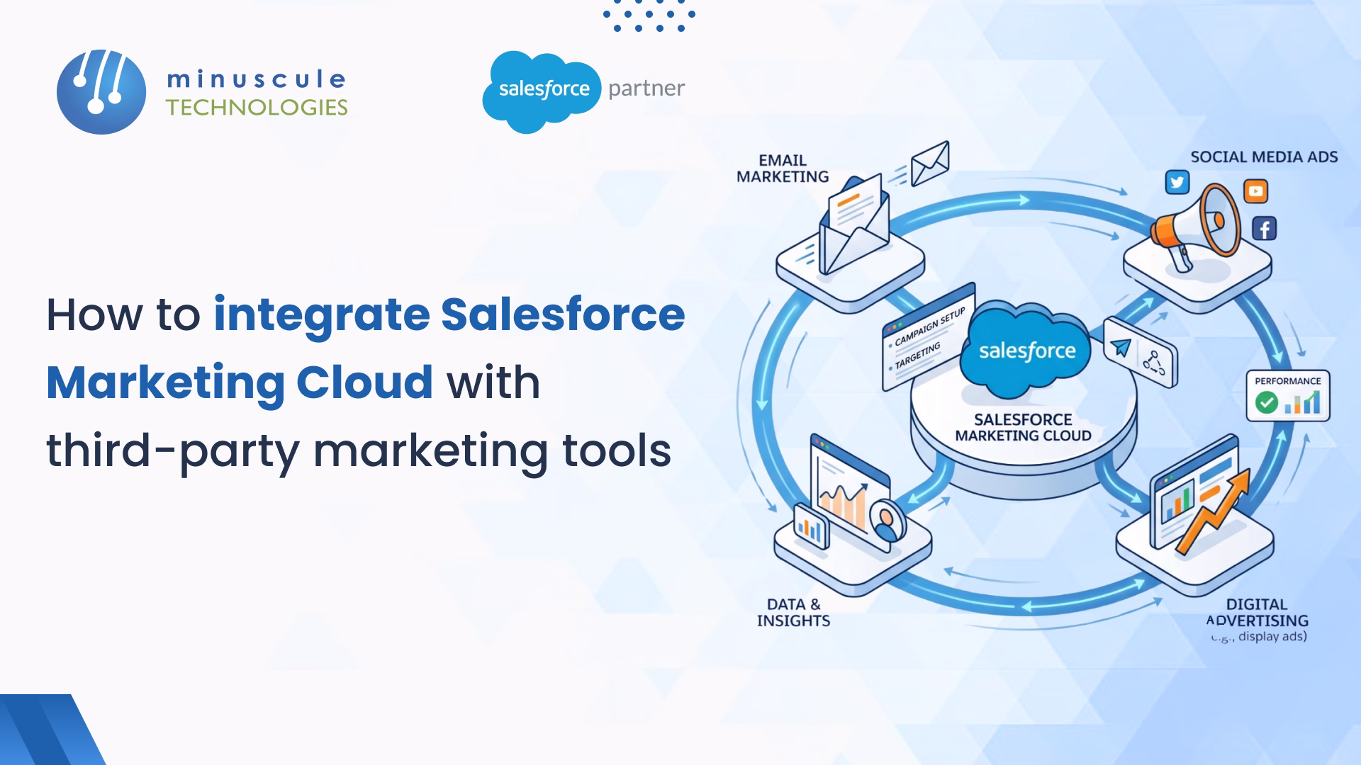 Salesforce Marketing Cloud Integration with Third-Party Tools