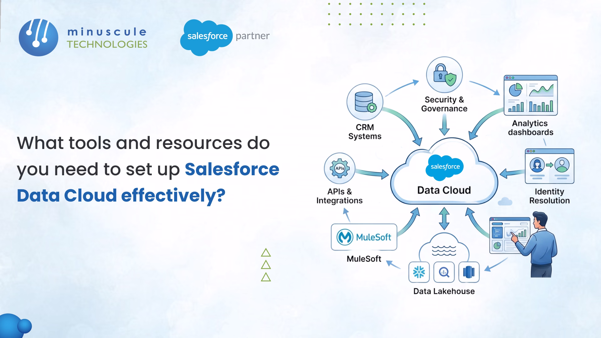 Salesforce Data Cloud Setup: Tools & Resources