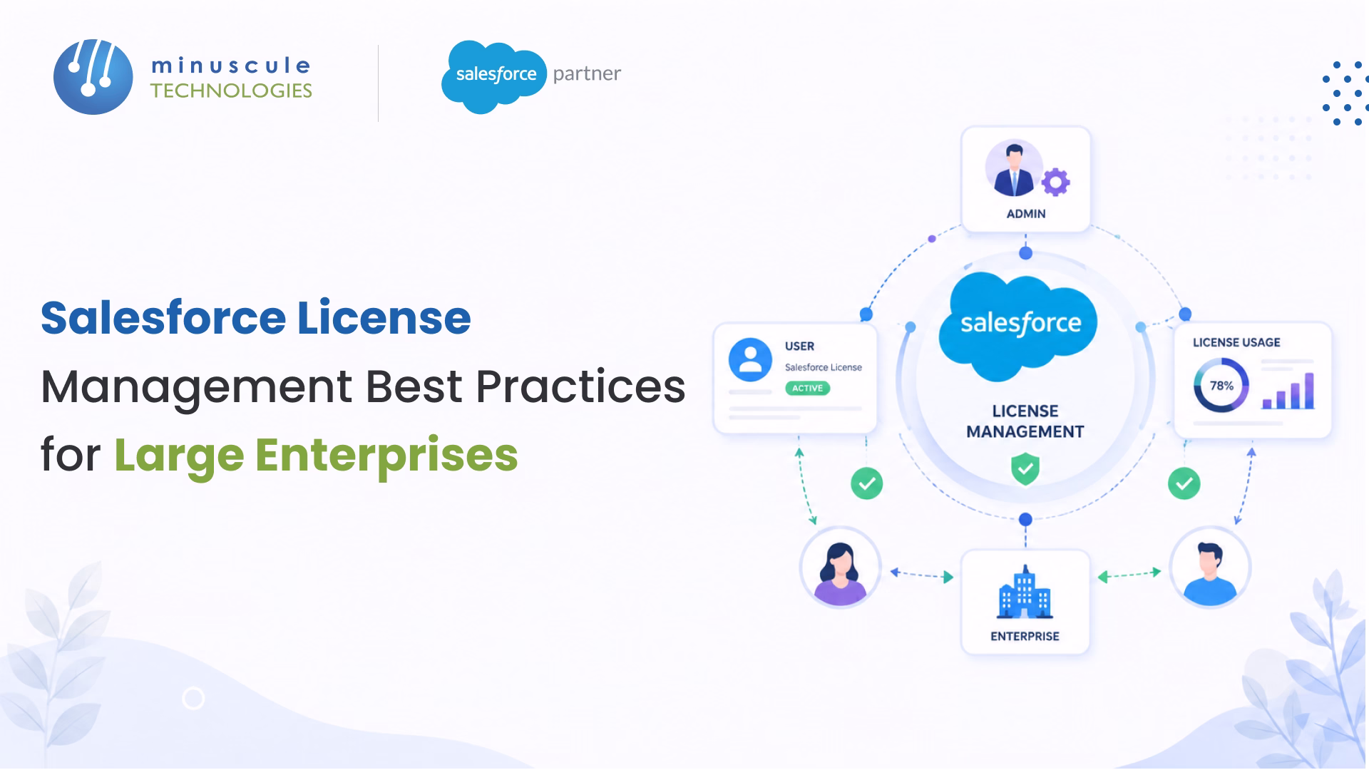 Salesforce license management dashboard showing enterprise license optimization and cost tracking