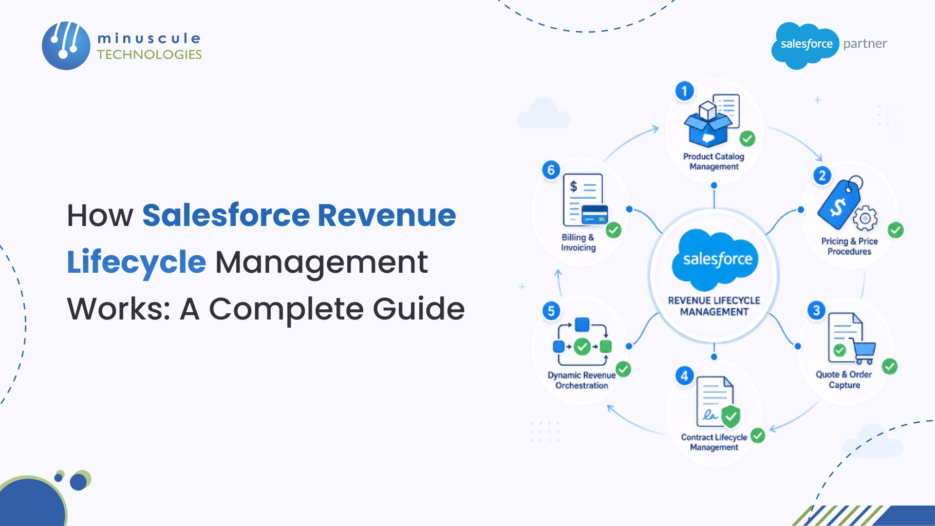 salesforce-revenue-lifecycle-management-works-a-complete-guide