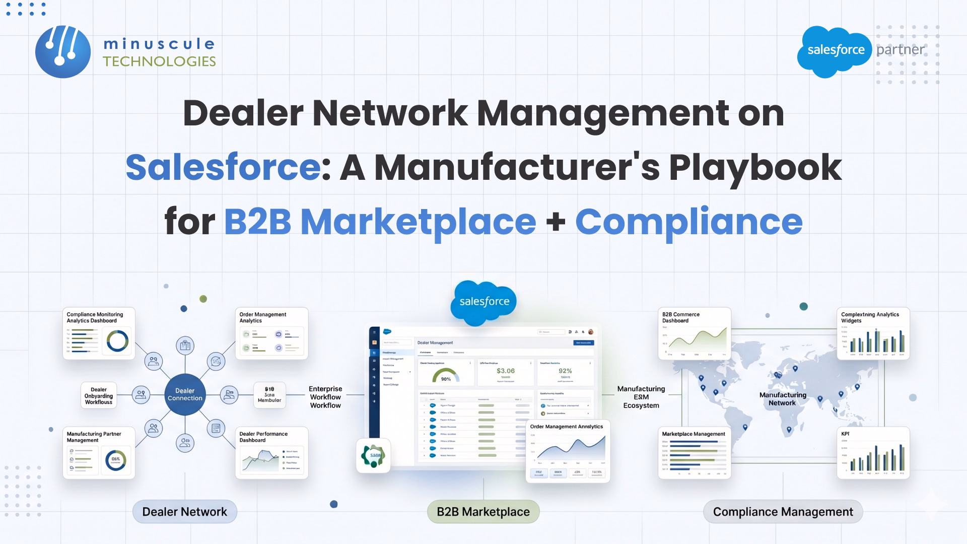 Dealer Network Management on Salesforce: A Manufacturer's Playbook for B2B Marketplace + Compliance
