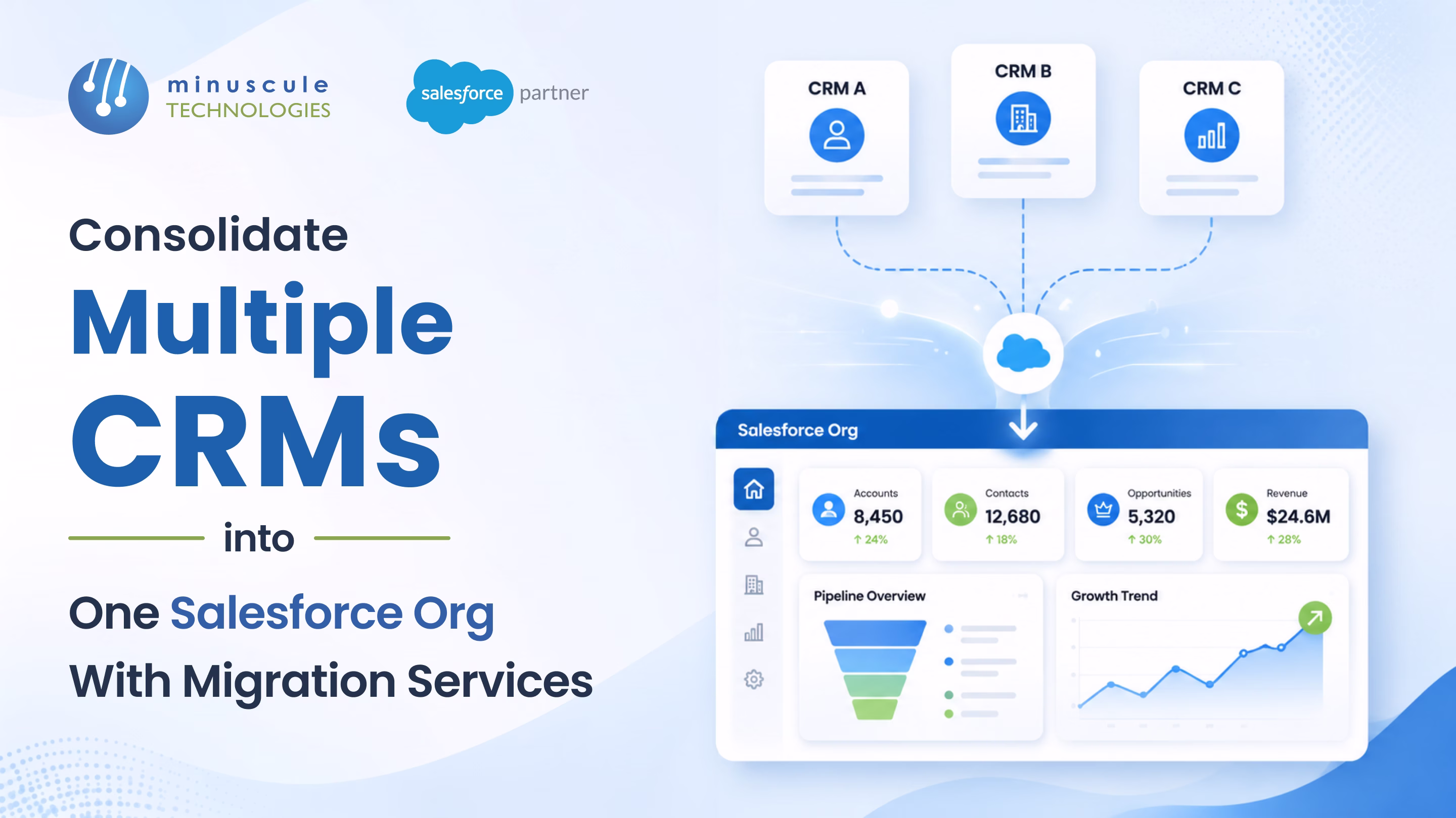 Consolidate Multiple CRMs with Salesforce Migration