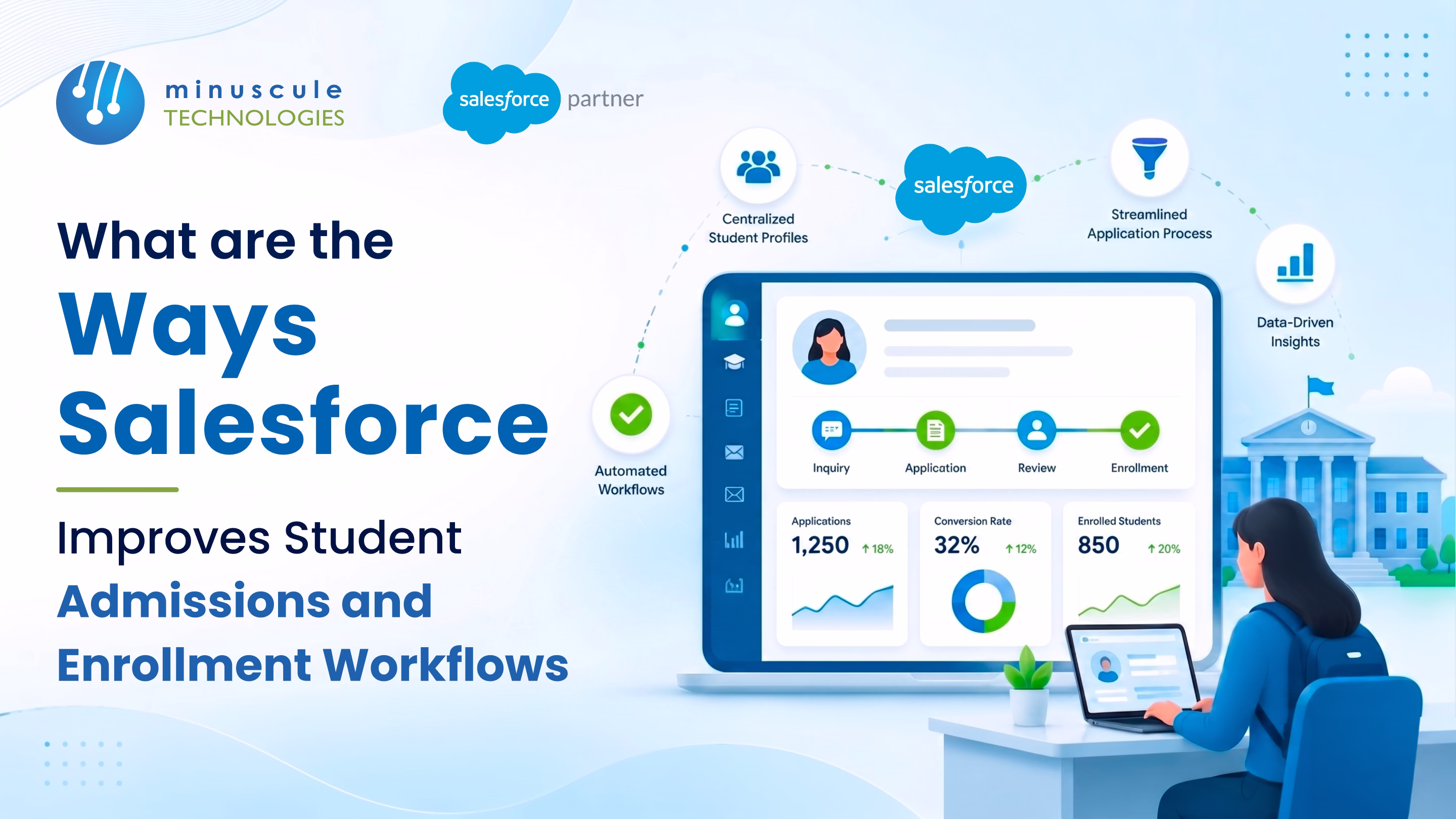 Maximize Student Yield with Salesforce Education Cloud