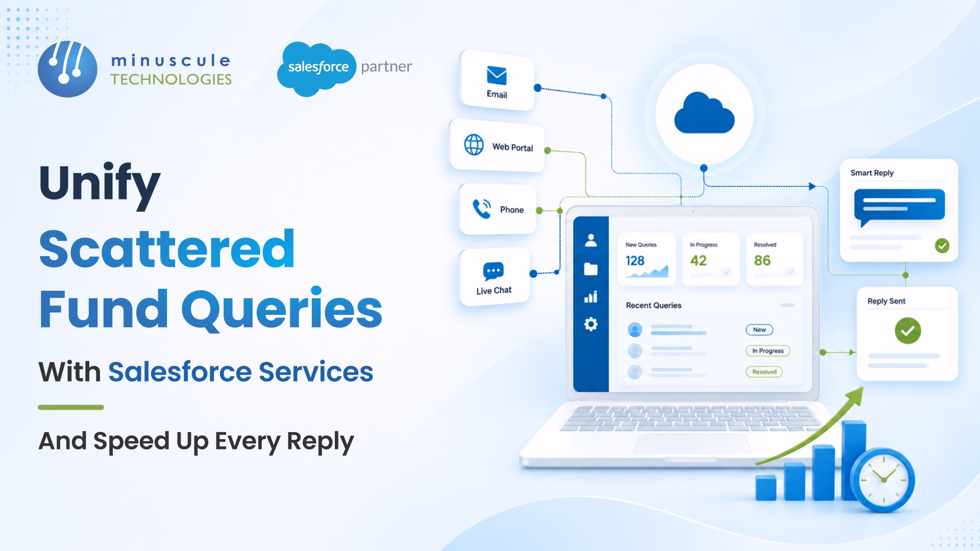Unify Scattered Fund Queries with Salesforce Services and Speed Up Every Reply 
