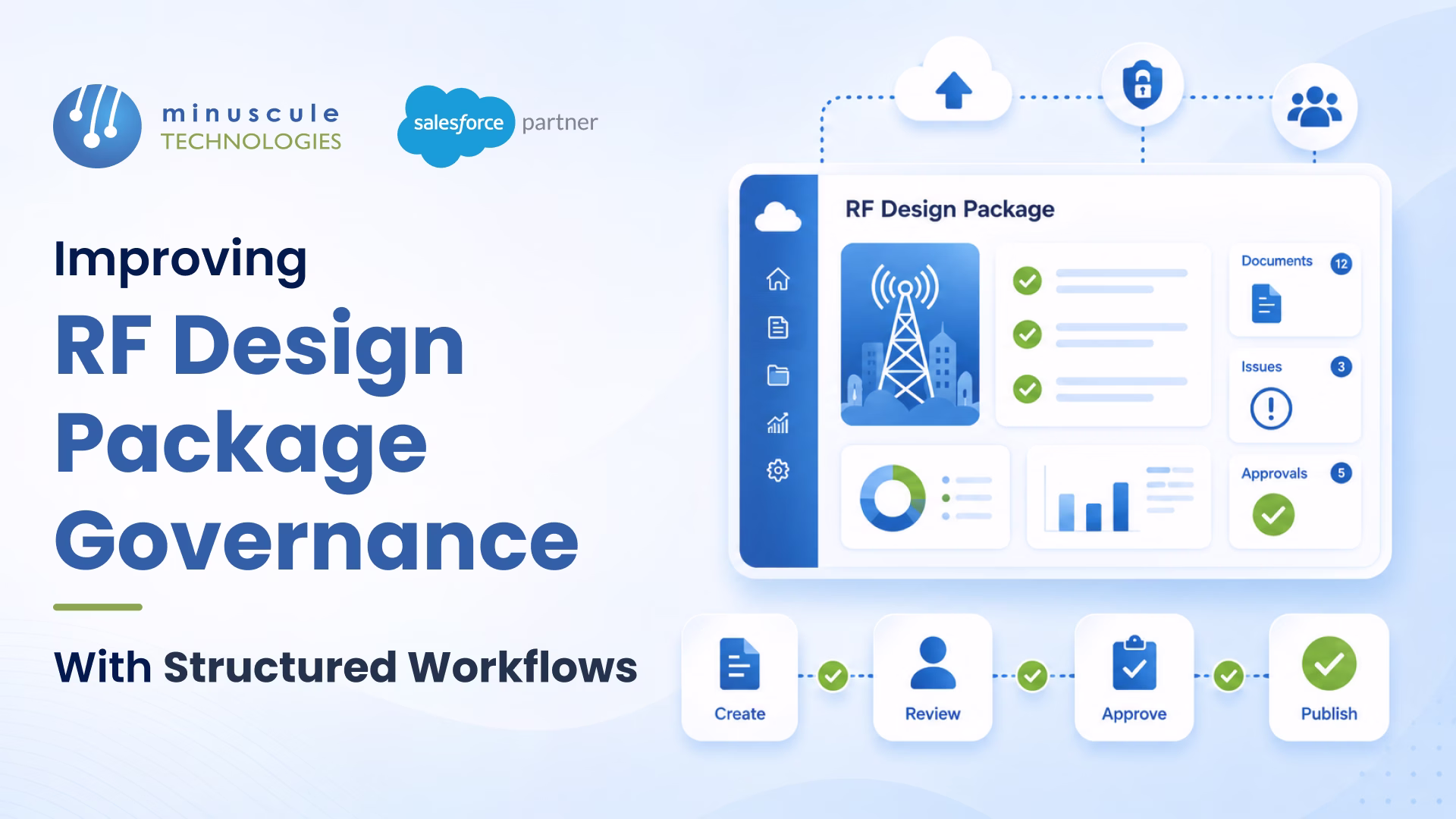 RF design package governance workflow tracking version control and operator approvals