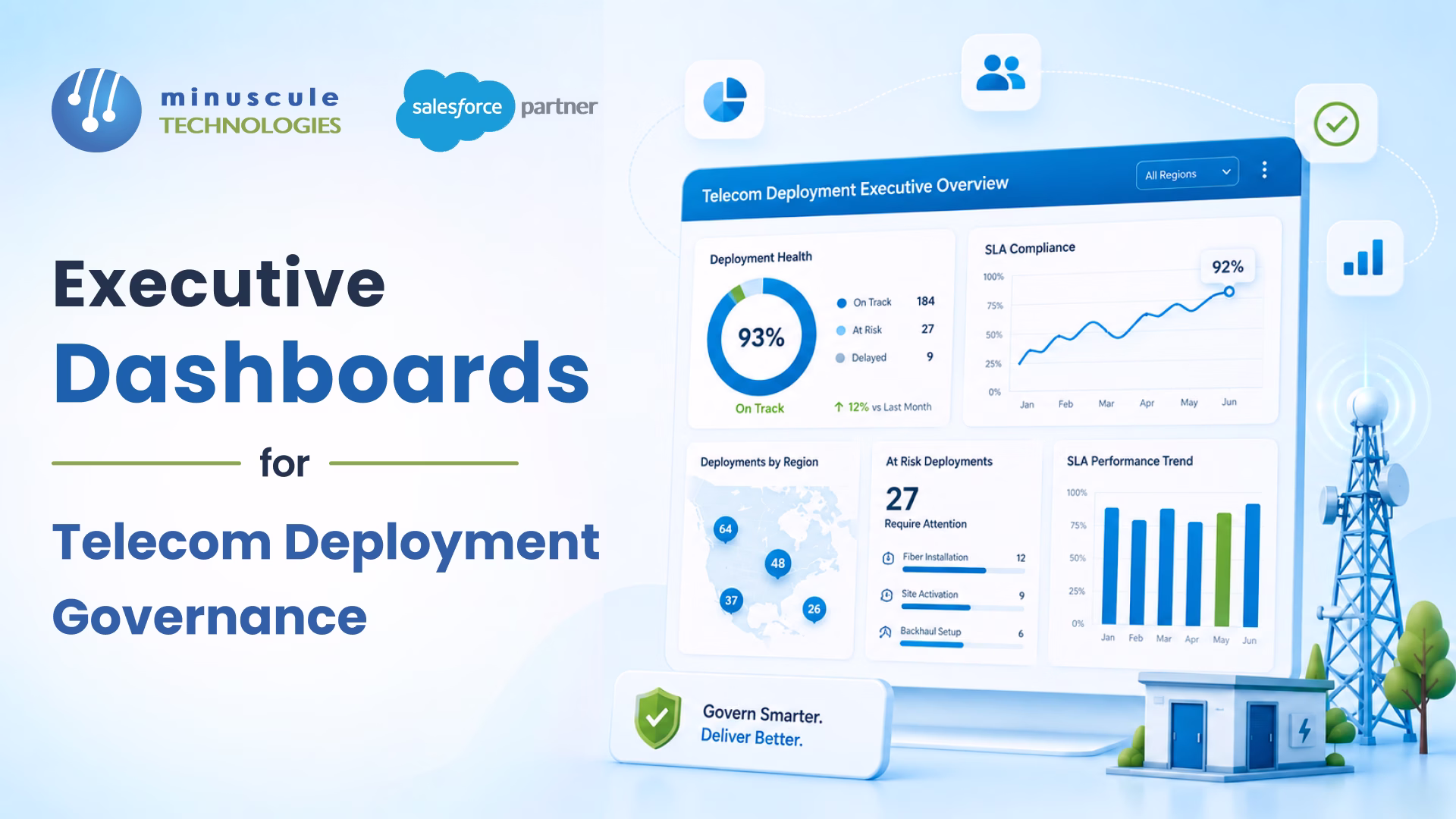 Executive dashboard for telecom deployment governance showing pipeline, SLA, and acceptance metrics
