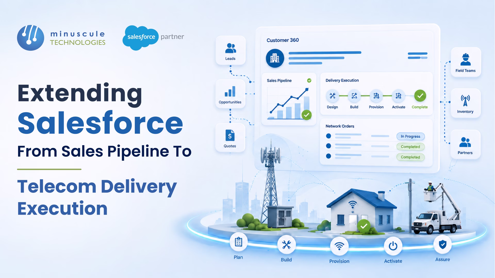 Salesforce-native telecom delivery execution connecting opportunity to live service