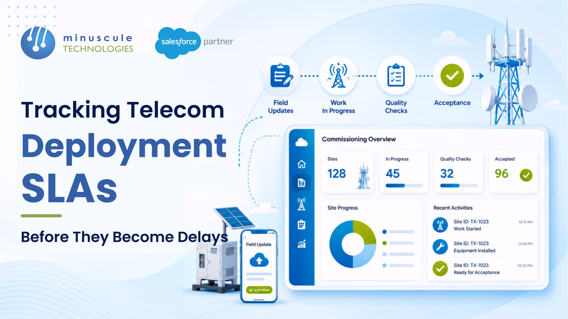Telecom deployment SLA dashboard tracking process clocks across program stages