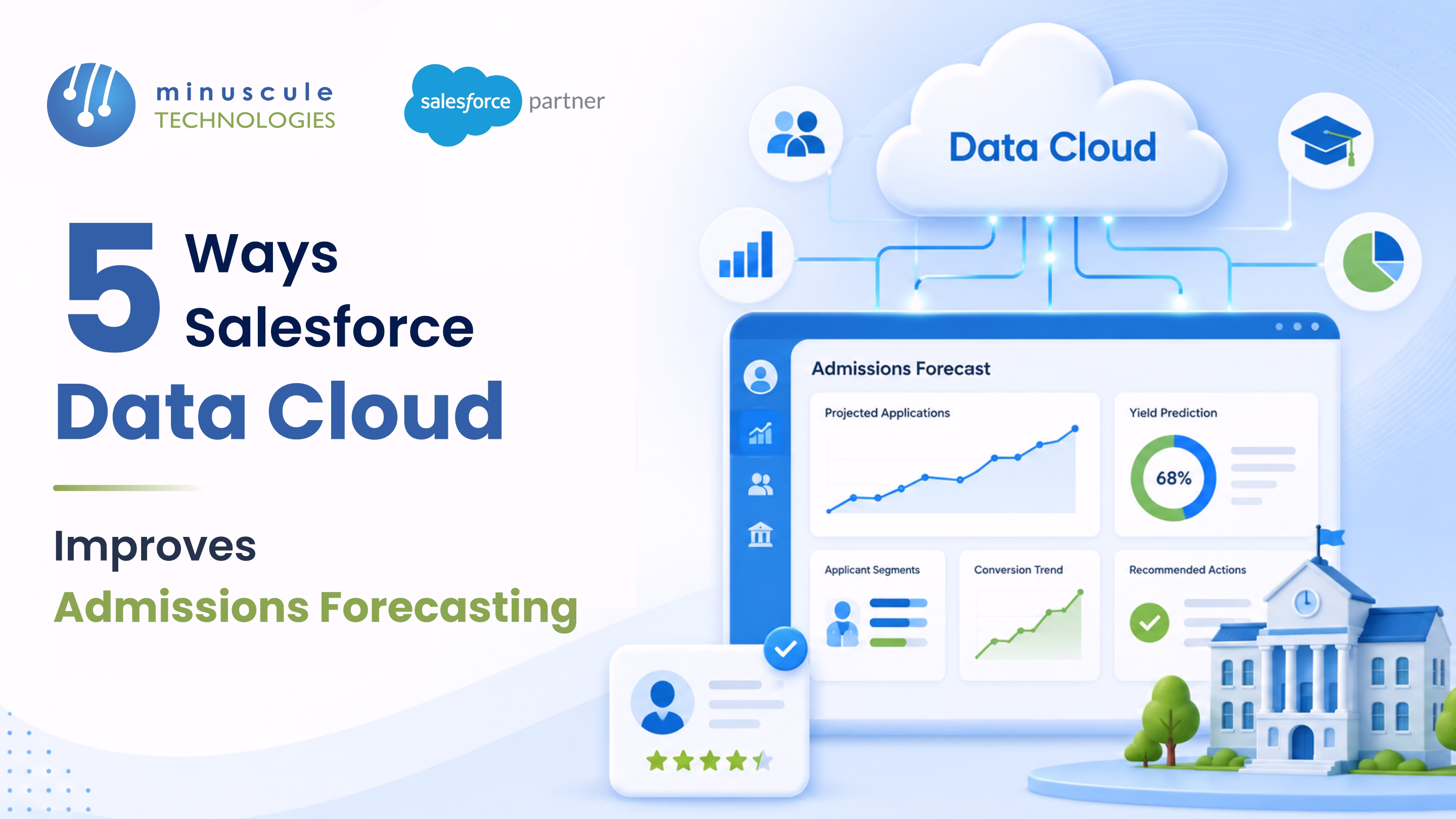 Salesforce Data Cloud Admissions Forecasting