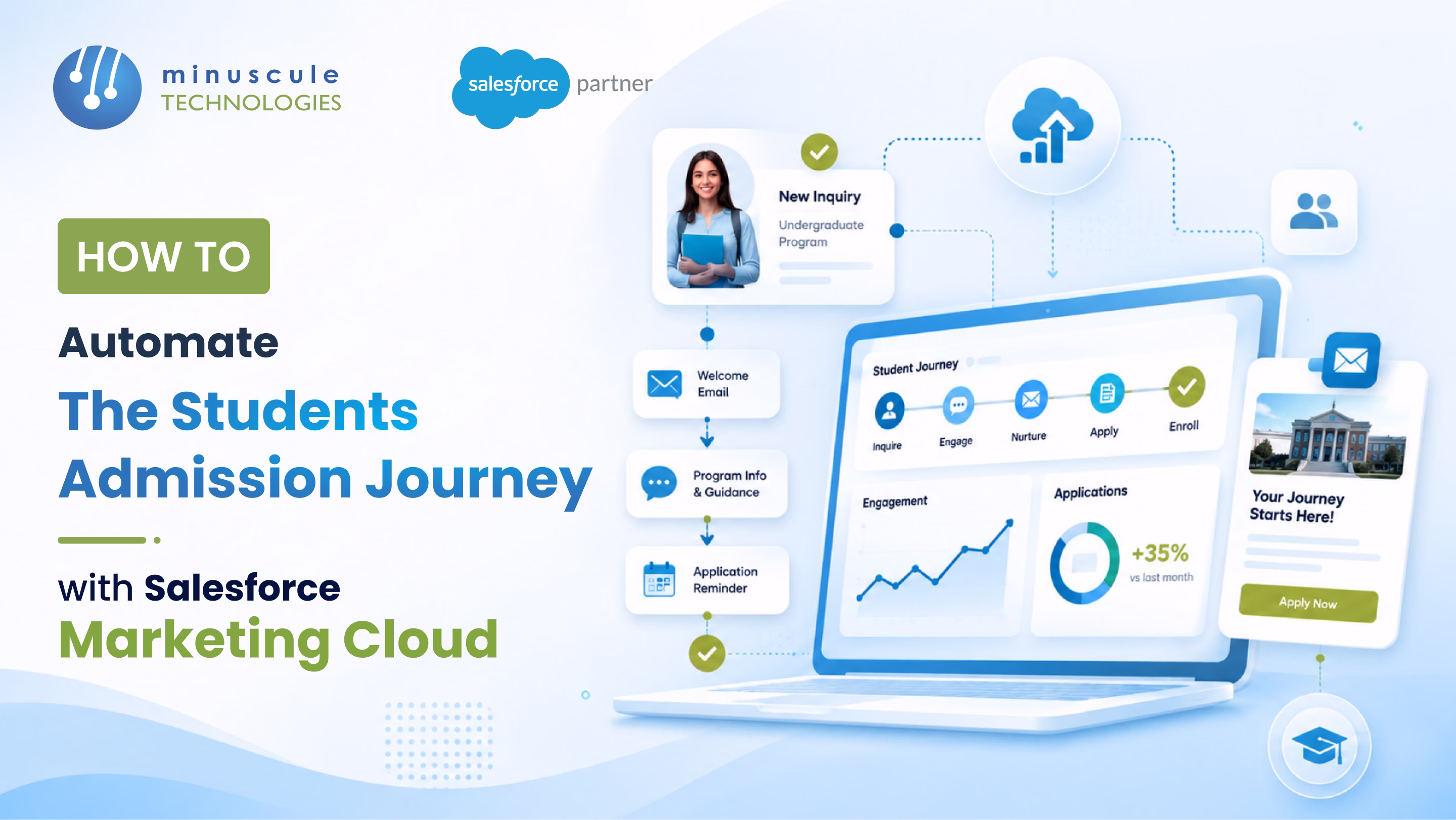 Automate the Student Admissions Journey with Salesforce Marketing Cloud 