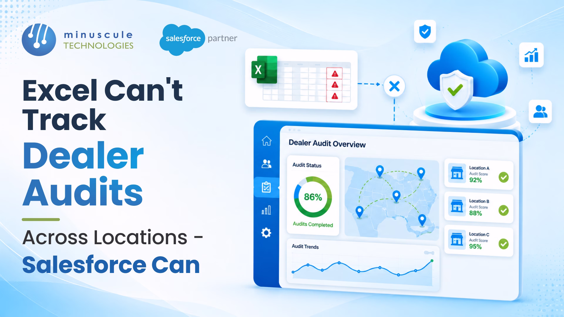 Salesforce dealer audit tracking architecture showing single audit object across regions, mobile auditor workflow with photo evidence, auto-scoring, remediation Cases, and OEM compliance dashboards