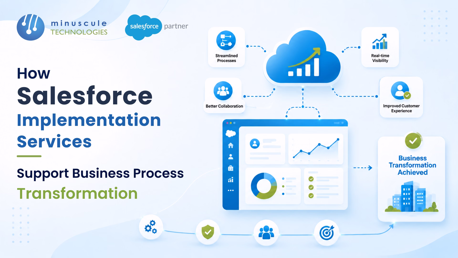 Salesforce implementation services enabling business process transformation