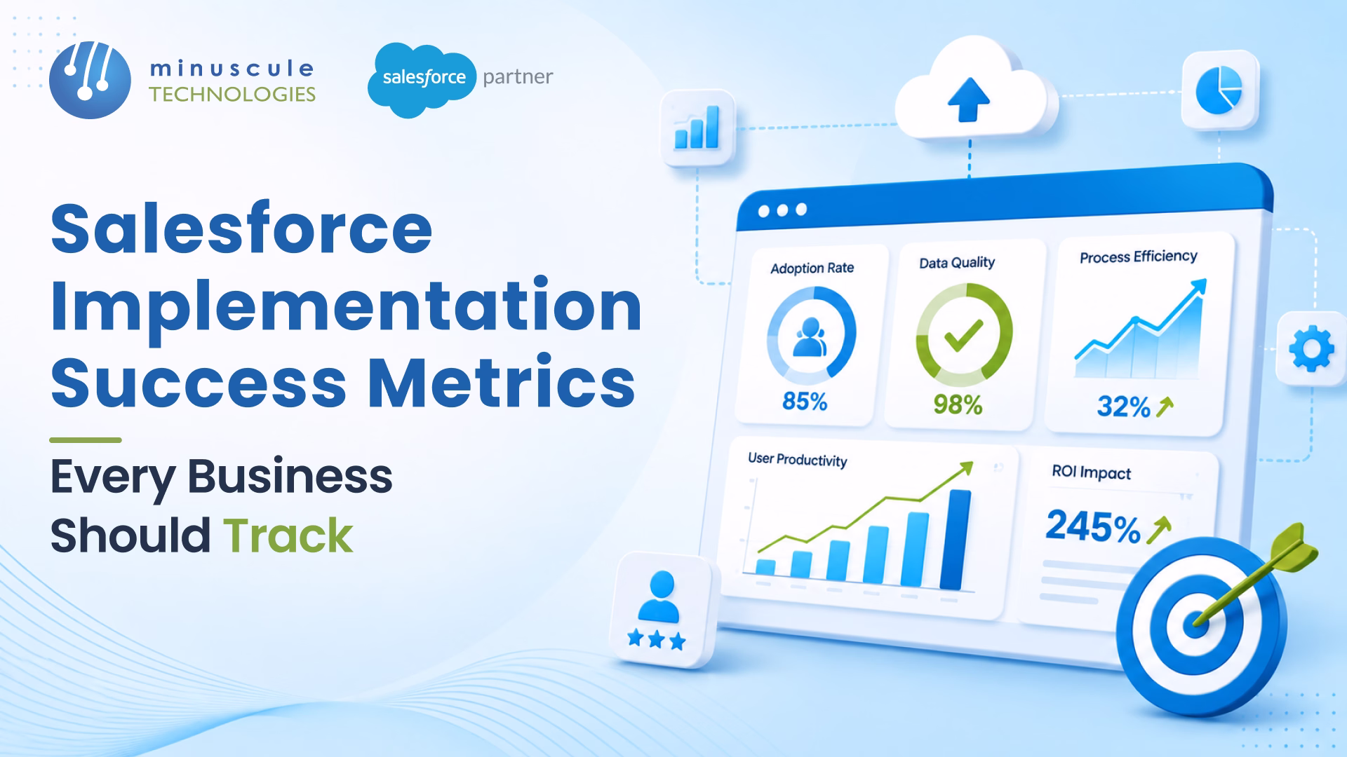 Salesforce implementation success metrics dashboard