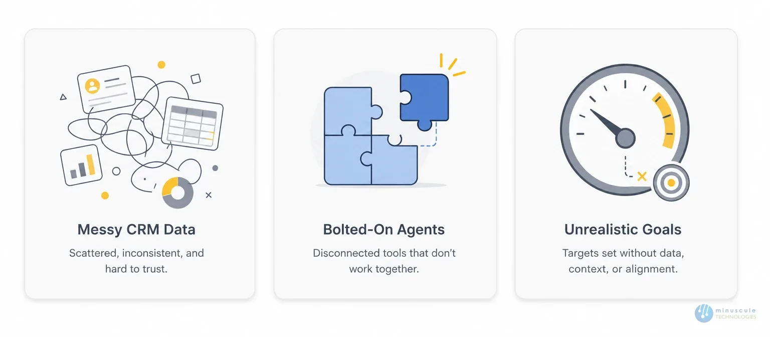 Salesforce consulting partners accelerating AI adoption