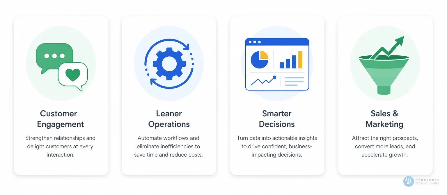 Business outcomes of Salesforce AI adoption