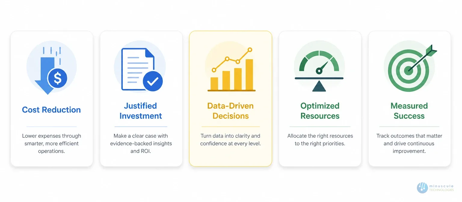 Five business wins from tracking Salesforce ROI