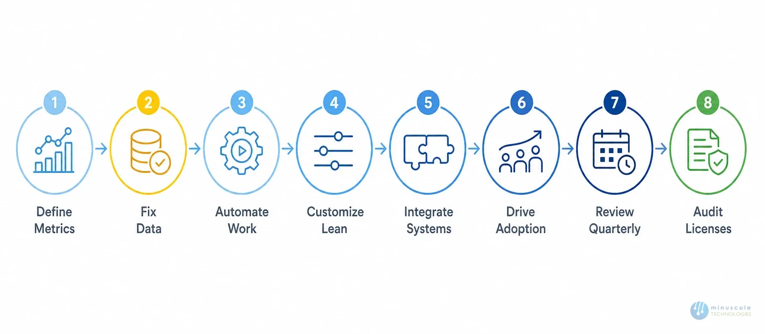 Eight best ways to maximize consulting ROI