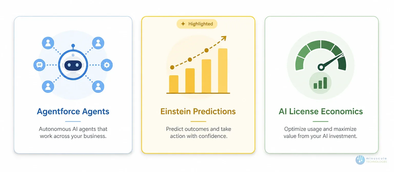 AI layer boosting Salesforce ROI in 2026