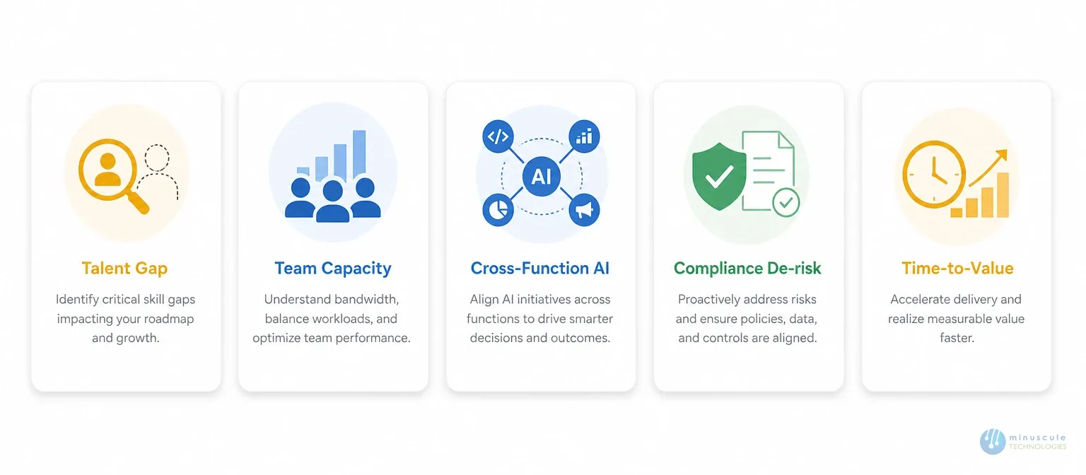 Five drivers pushing enterprises to Salesforce consulting partners