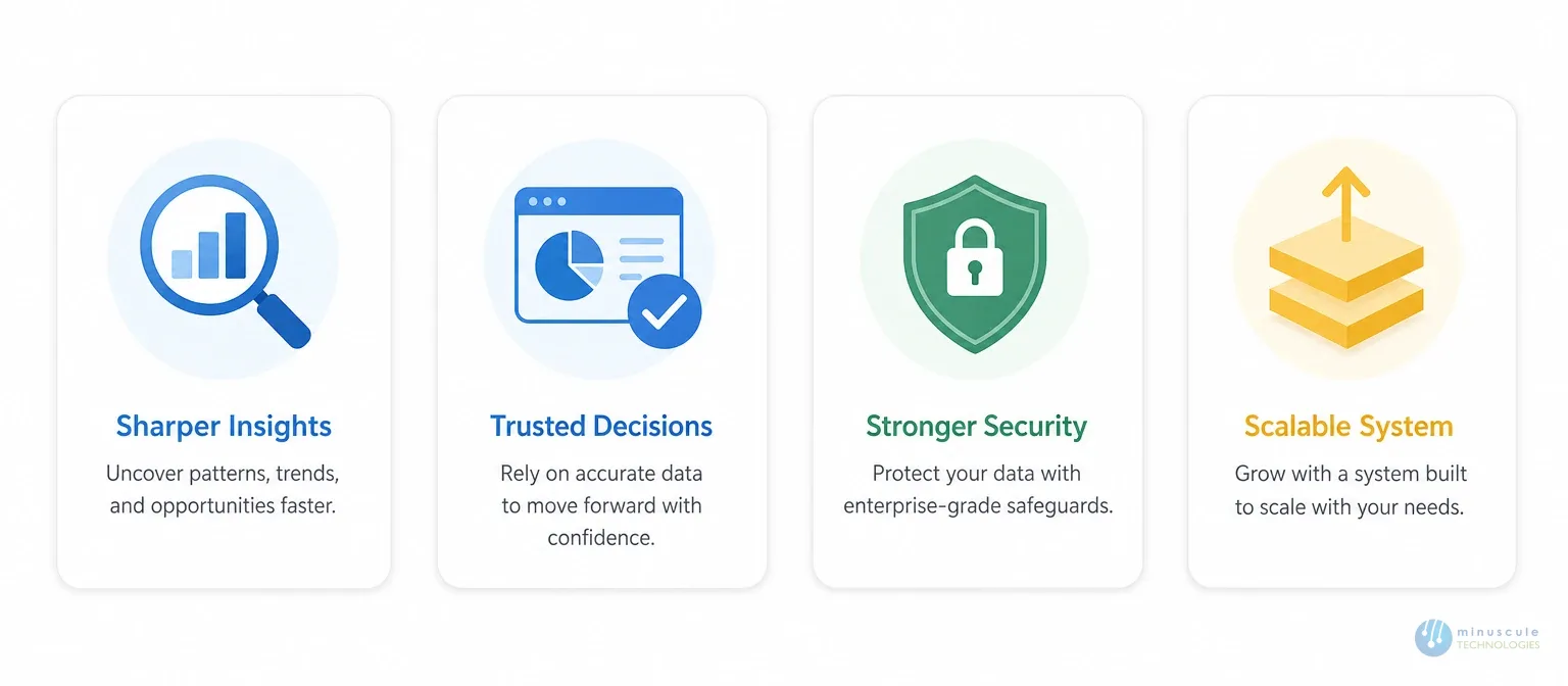 Why you need a Salesforce data migration checklist — four key benefits | Minuscule