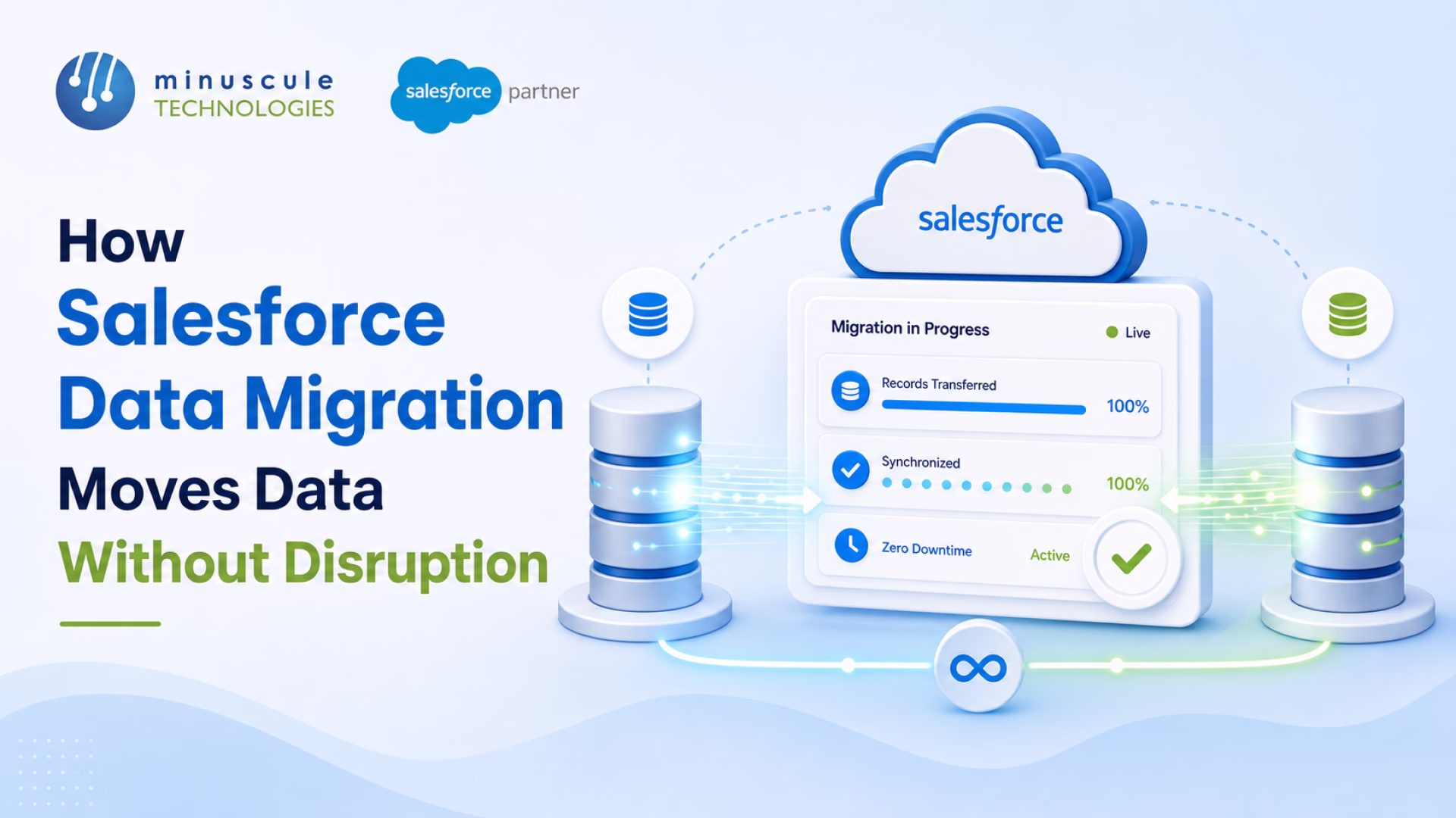 Salesforce data migration phased process moving data without disruption