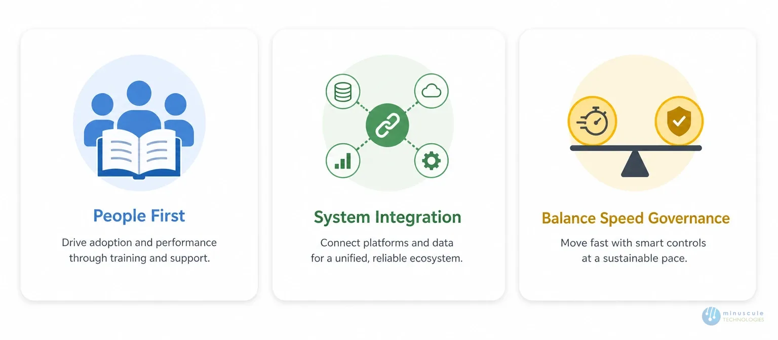 Best practices for AI transformation success with Salesforce consulting partners | Minuscule