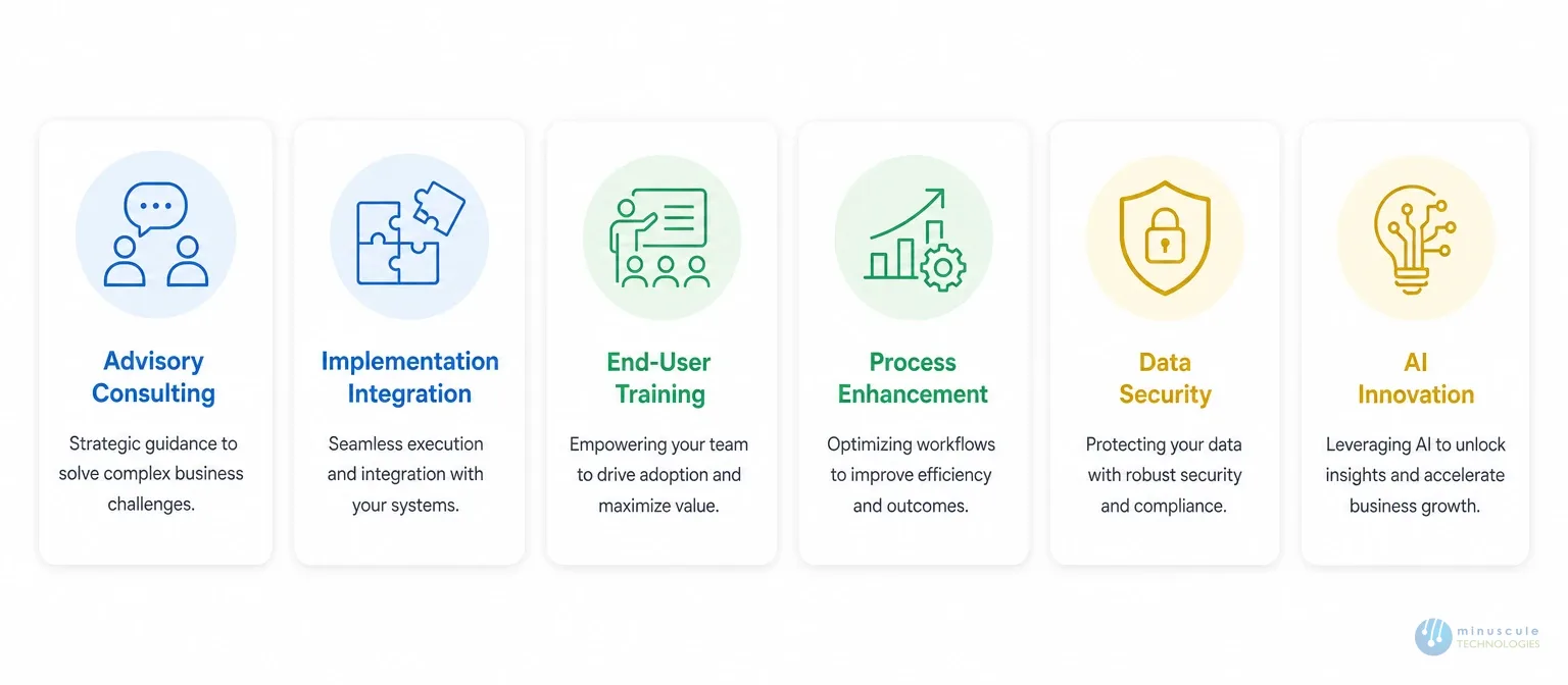 Why Choose Minuscule Technologies as Your Salesforce Partner | Minuscule