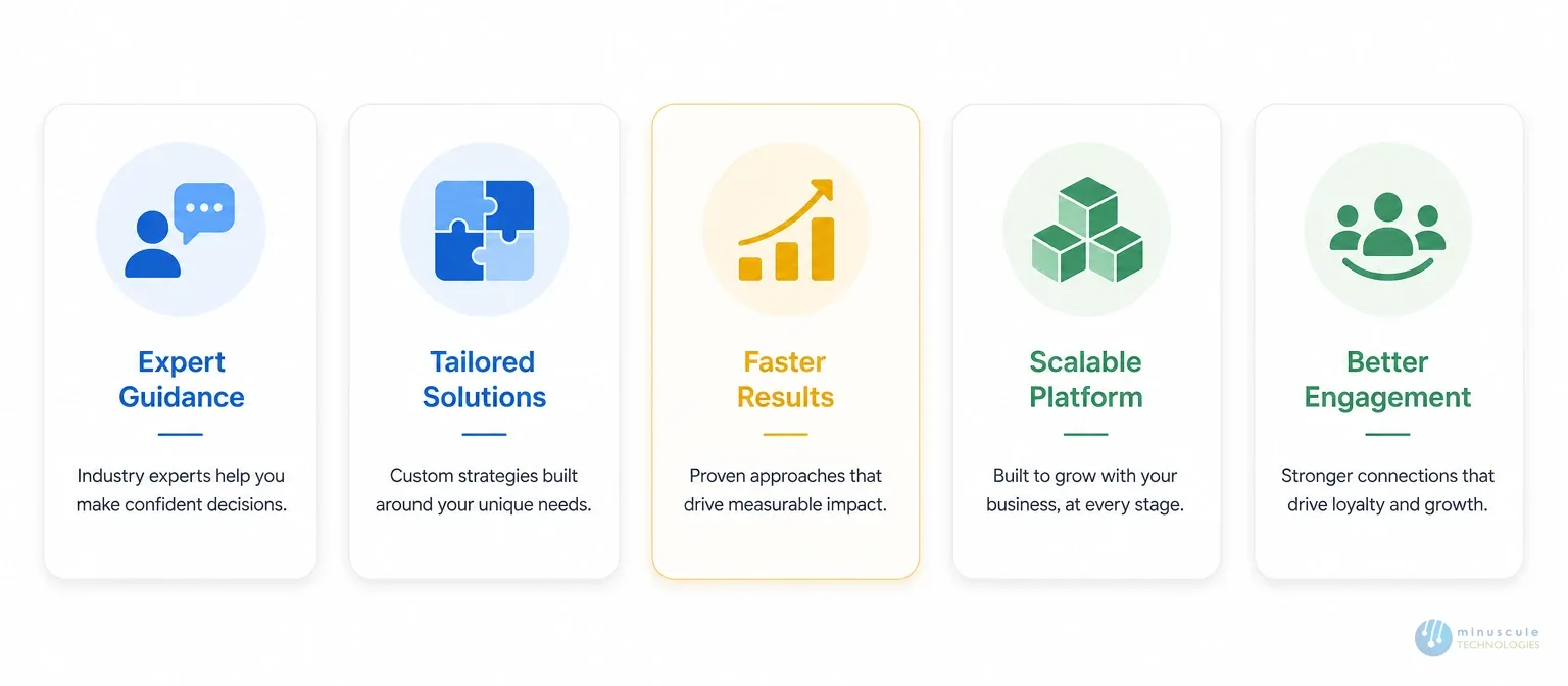 Why Your Business Needs a Salesforce Consulting Partner | Minuscule