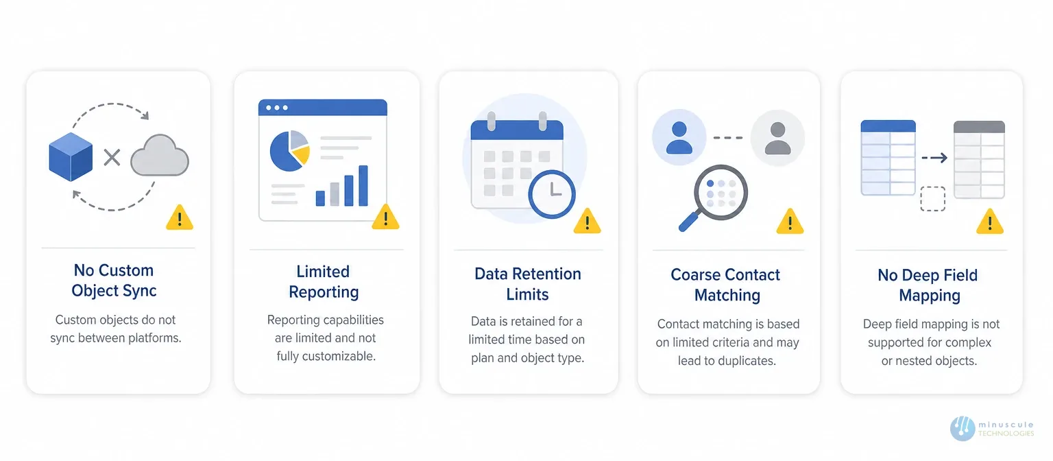 Limitations of the native Salesforce Outlook connector | Minuscule